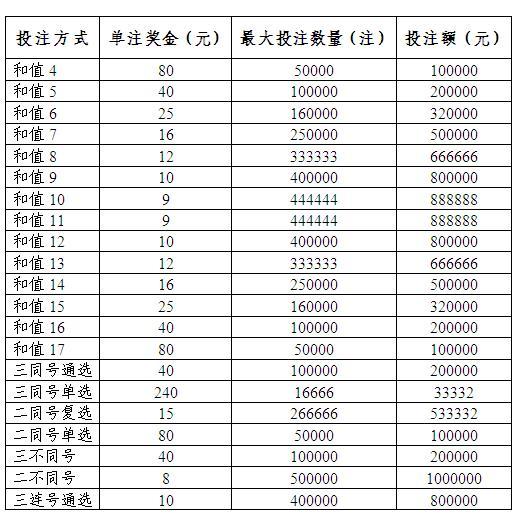 上海快三最新开奖结果揭秘，数字彩票的魅力之旅