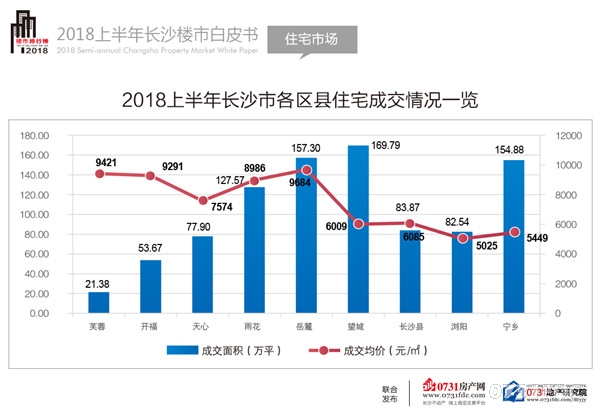 浏阳房价走势最新消息，市场趋势与未来发展展望