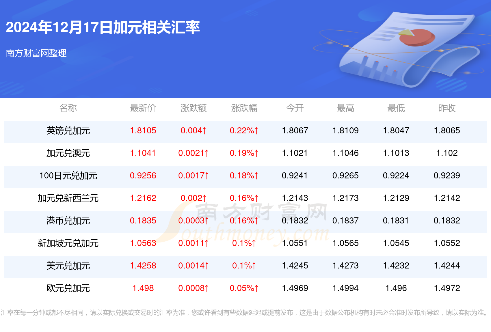 今日外汇牌价查询结果全面解析