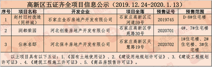 高新领域五证最新动态深度解析