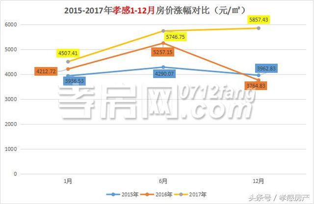 孝感西城区房价最新动态与市场趋势解析