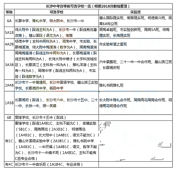 长沙初中排名最新名单公布，教育质量与创新实力的综合展现