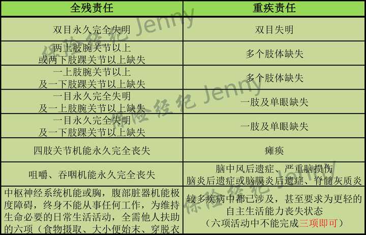 高残与全残区别的最新探讨与解析